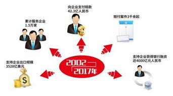 鐵肩擔(dān)當(dāng)十五載 五洲護(hù)航鑄華章——記中國出口信用保險(xiǎn)公司廣東分公司成立十五周年