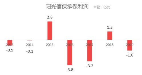 十年風(fēng)雨路，信保產(chǎn)品盤點(diǎn) 人保之痛，長(zhǎng)安之殤